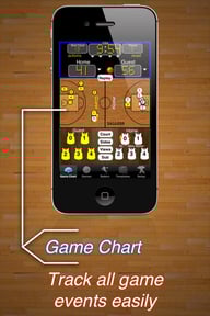 Ballers Basketball Stats