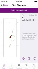 FEI EquiTests 3 - Dressage