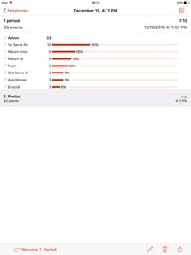 Dartfish Easytag-Note