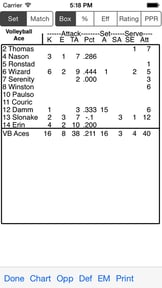 Volleyball Ace Stats