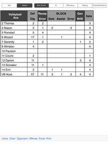 Volleyball Ace Stats