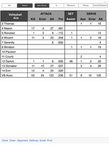 Volleyball Ace Stats