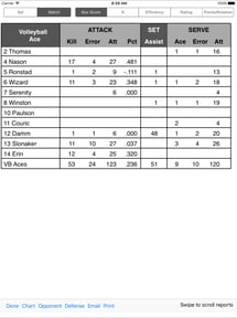 Volleyball Ace Stats