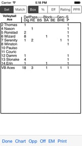 Volleyball Ace Stats