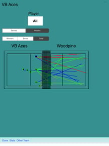 Volleyball Ace Stats