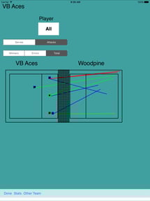 Volleyball Ace Stats