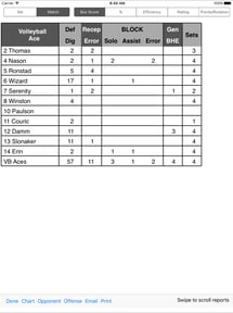 Volleyball Ace Stats