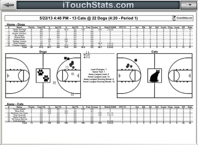 iTouchStats Basketball