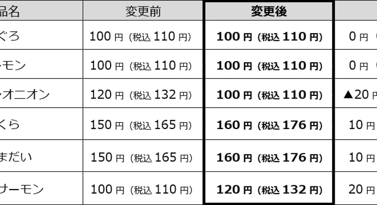 「はま寿司、一部商品価格改定のお知らせ」
