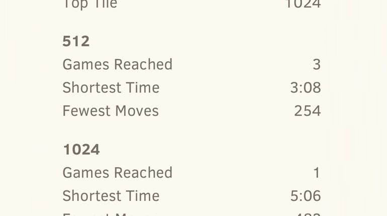 2048 by Gabriele Cirulli