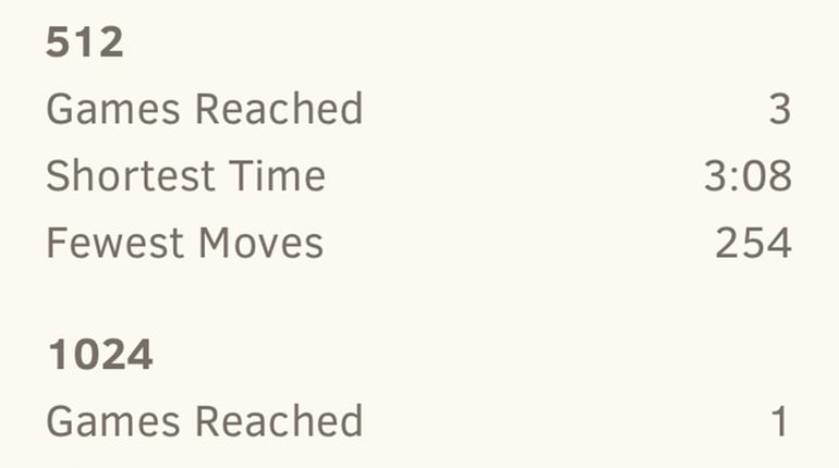 2048 by Gabriele Cirulli