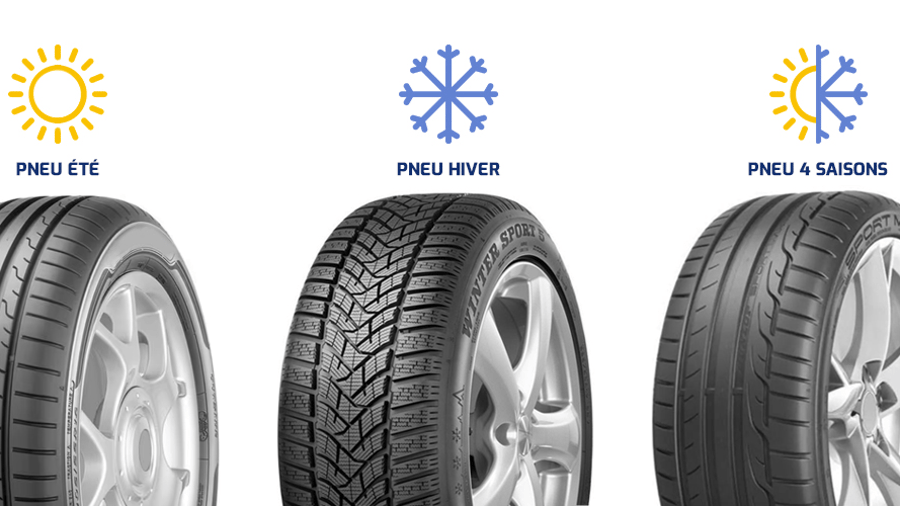 Les pneus toutes saison